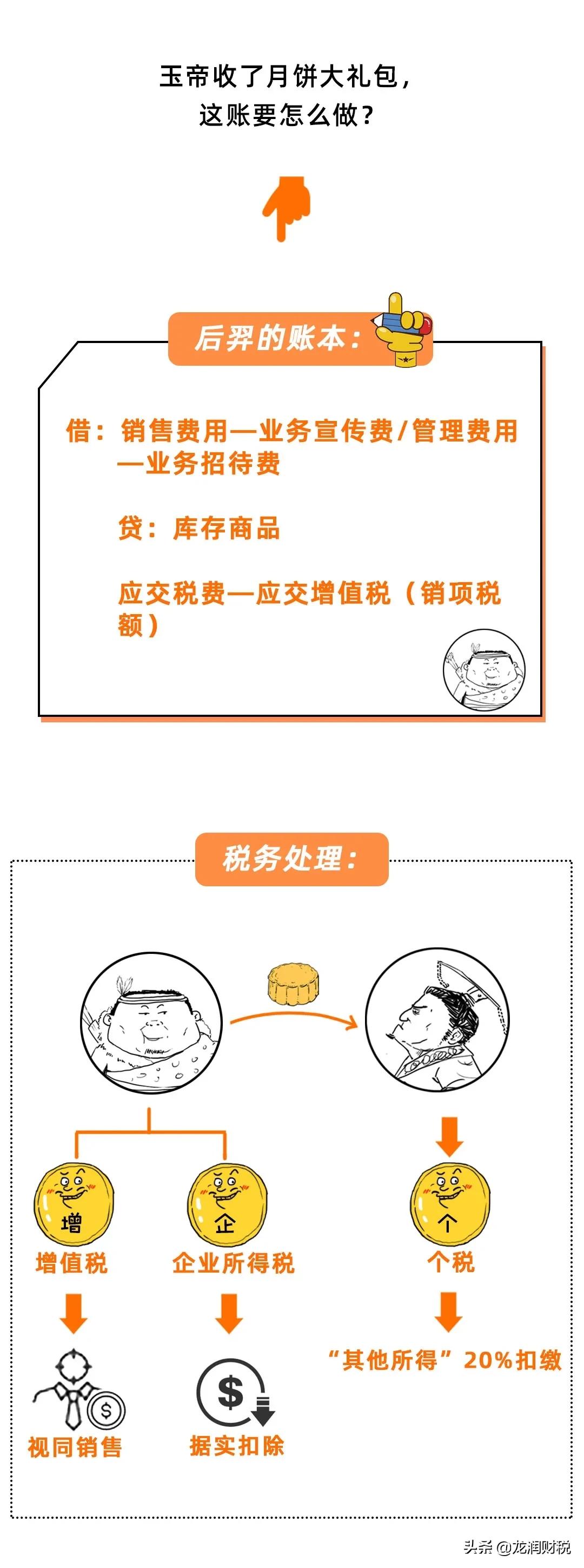 发放月饼福利会计分录,公司买月饼属于什么会计分录