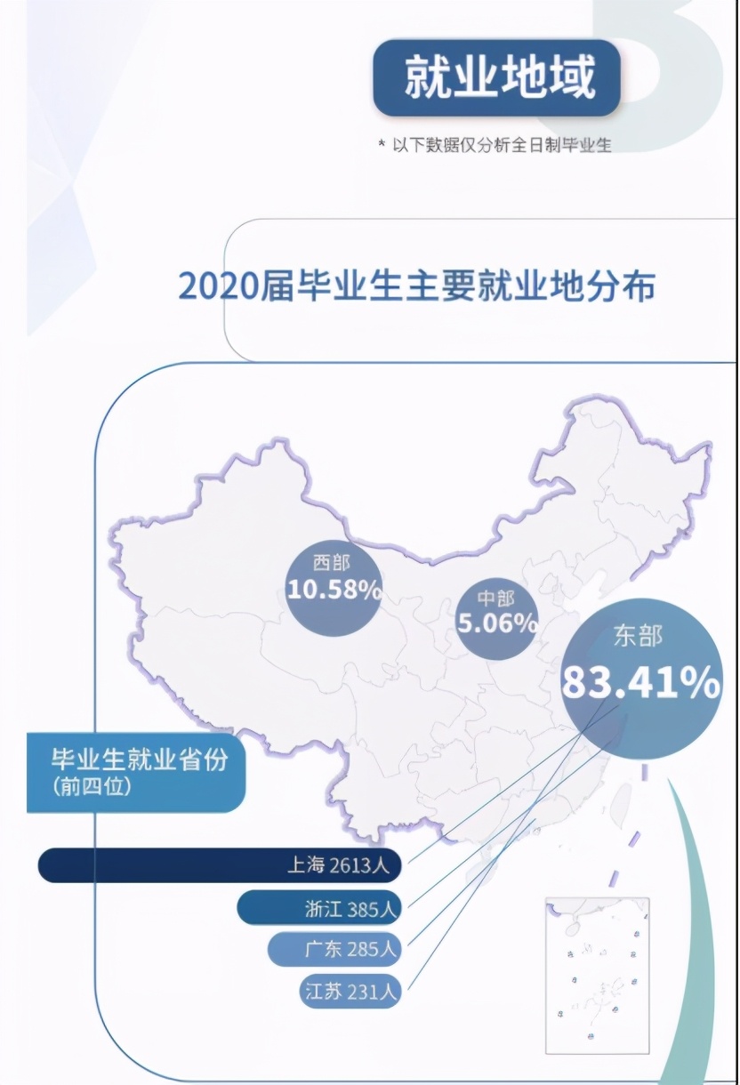 北京有哪些大学适合就业,中国哪几所大学毕业最好就业