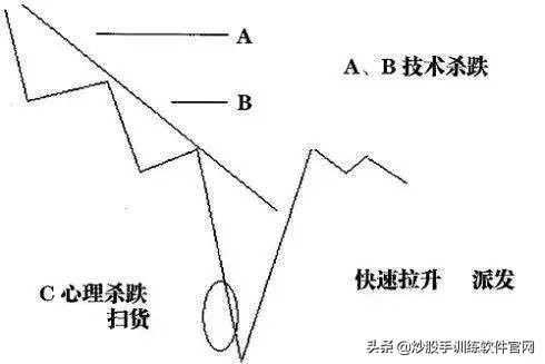 庄股操盘一只股票全过程,庄股运作