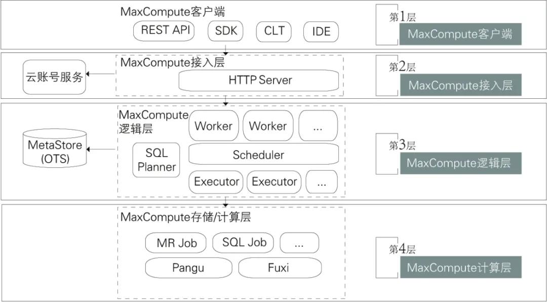 阿里巴巴大数据实践之路pdf下载,阿里巴巴大数据营销平台