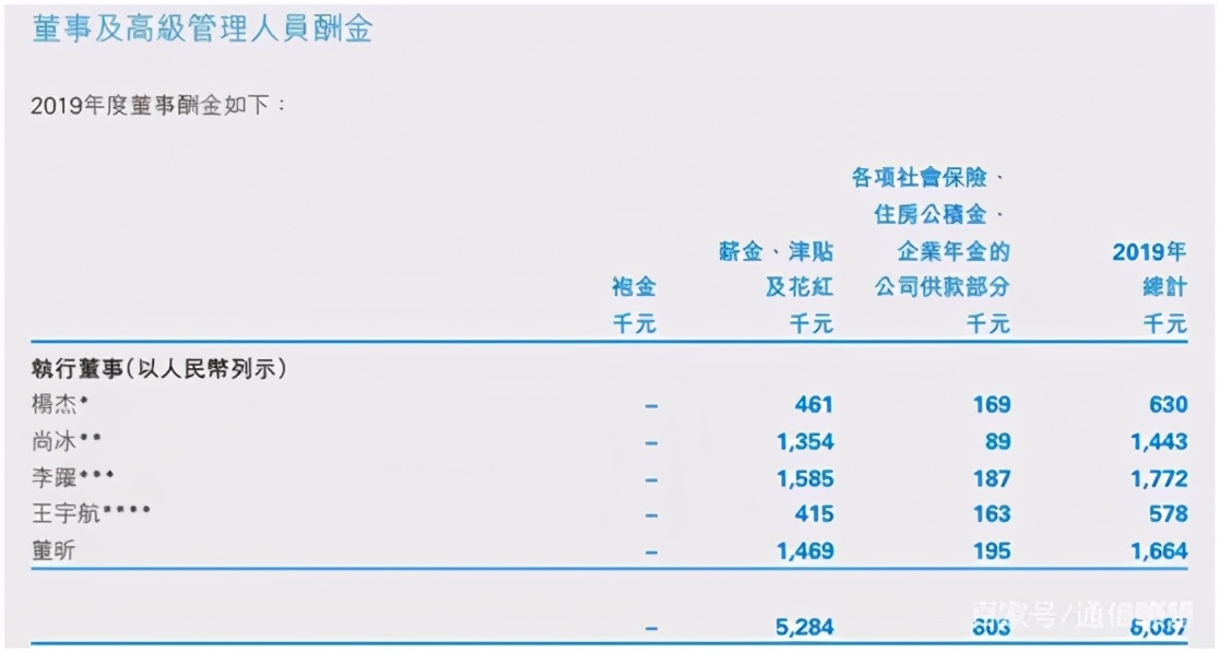 三大运营商高管,三大运营商领导薪酬公布