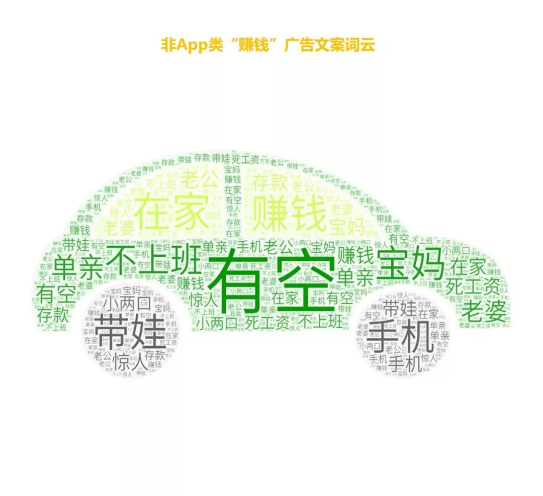 广告收益怎么做更赚钱,怎么躺着赚钱的方法