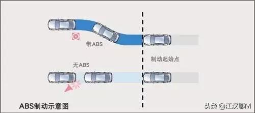 美规车和平行车有什么区别,宝马x5美规车和中规车有什么区别