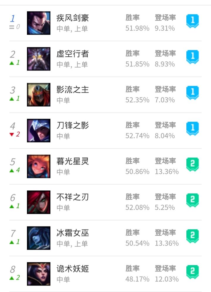 lol中单的思路和玩法,lol中单意识全方面讲解最新