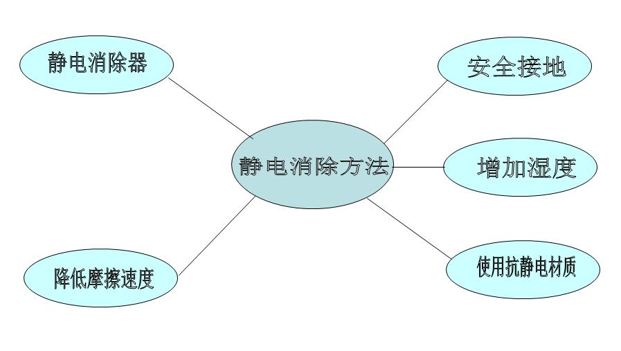 静电释放器是不是静电接地报警器,静电接地报警器使用视频