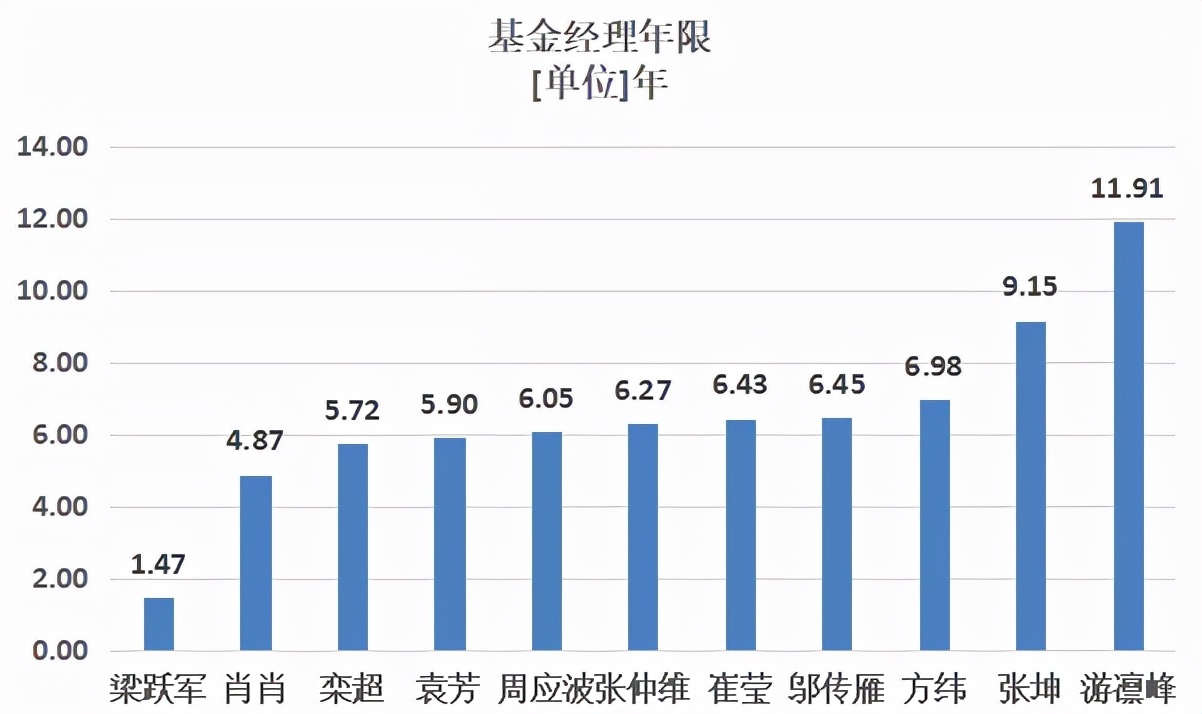 5年来最稳健的混合型基金经理,十大成长型基金经理
