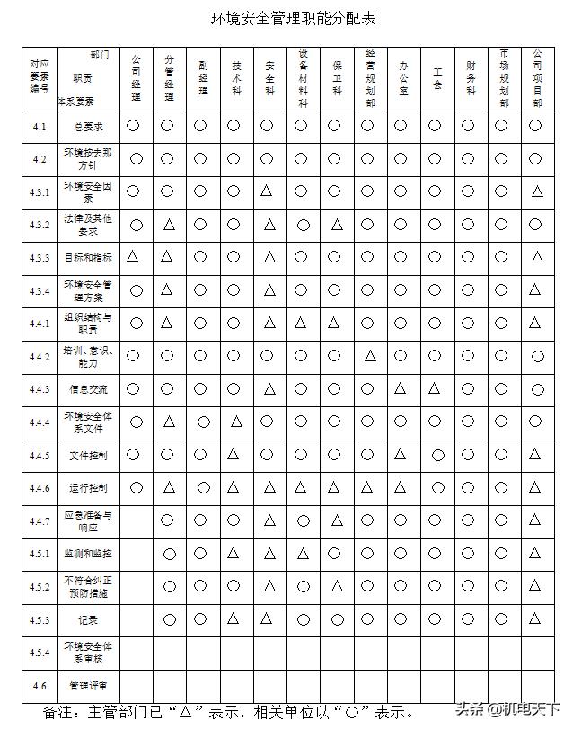 通风空调土建施工安排,通风空调工程施工组织的总体部署