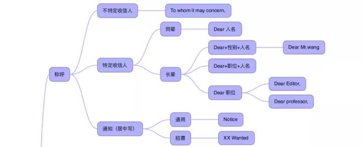 学霸英语背单词秘籍,英语考好秘诀背单词