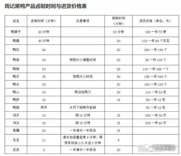 黑鸭全套技术视频教程,正宗武汉黑鸭卤味教学