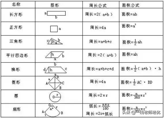 小学数学图形阴影面积,小学数学求图形的面积的方法