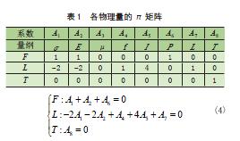 大型造船龙门起重机主梁缩尺模型研究
