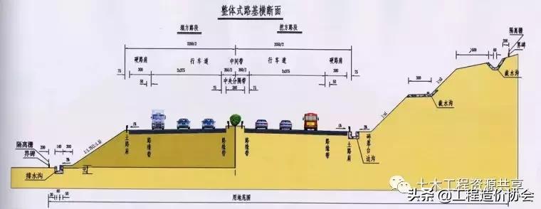 市政道路给排水图纸入门识图讲解,市政道路工程排水管图纸怎样识图