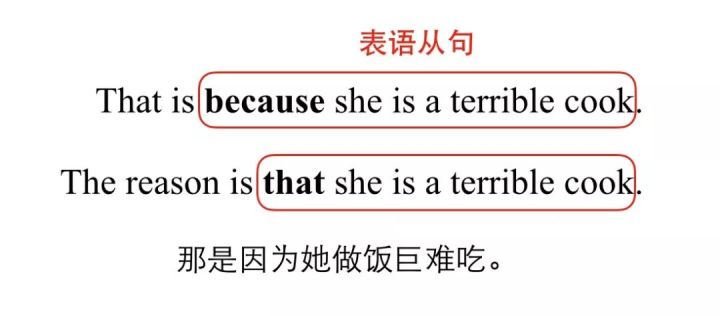 表语从句的四大句型,表语从句半系动词