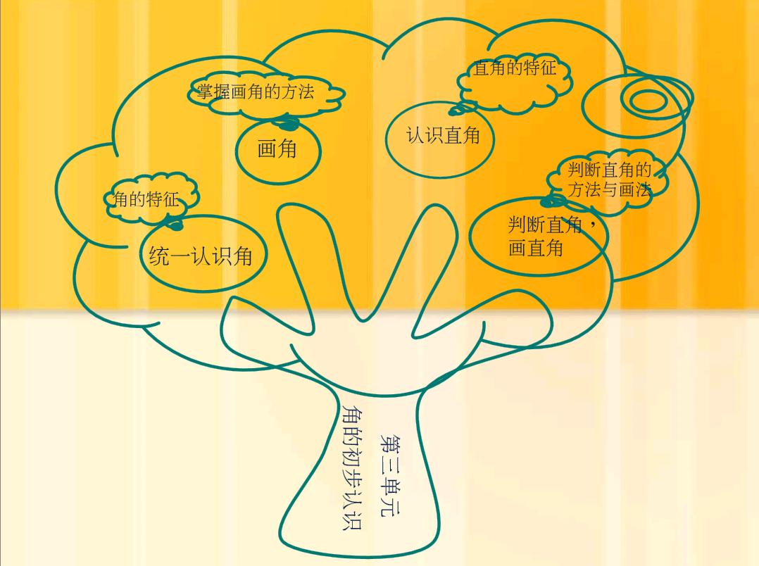 二年级二单元数学加减法思维导图,二年级数学二单元思维导图怎么画