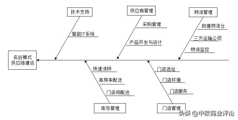 这个开了2000多家的“平价10元店”，上市只用了7年