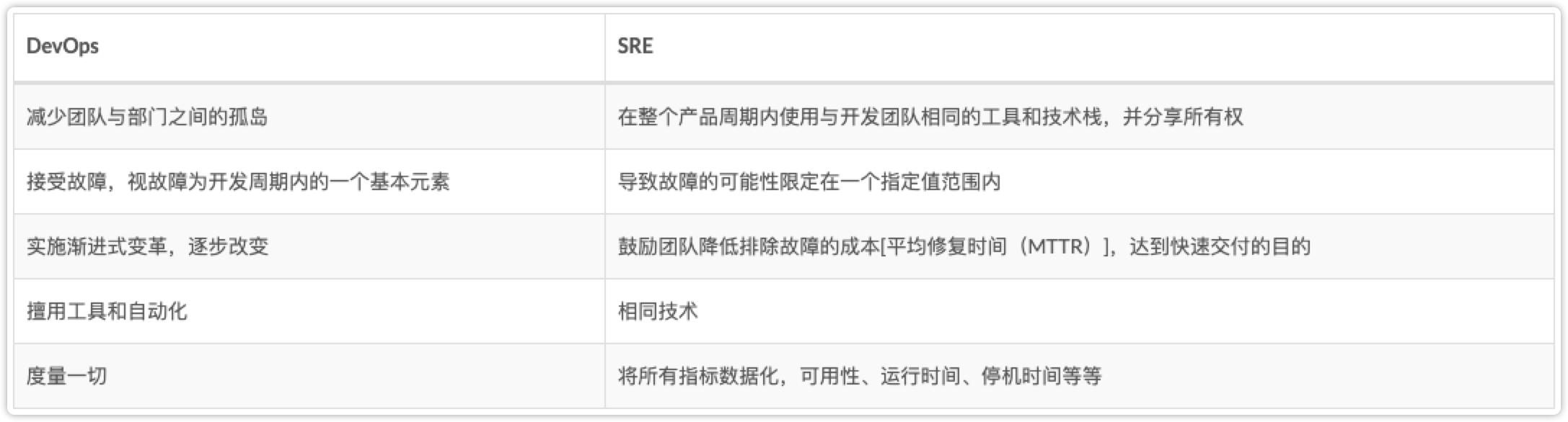 devops运维和linux运维,DEVOPS开发运维一体化
