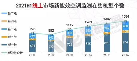 2021空调高峰论坛：赋能产业升级，GMCC再次斩获行业双奖