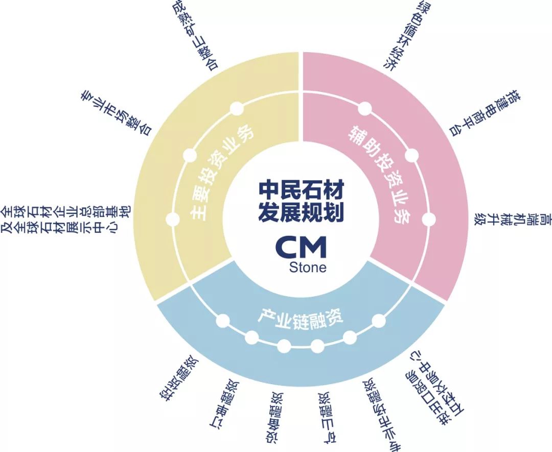 中民石材集团,中民石材董事长邱尚启