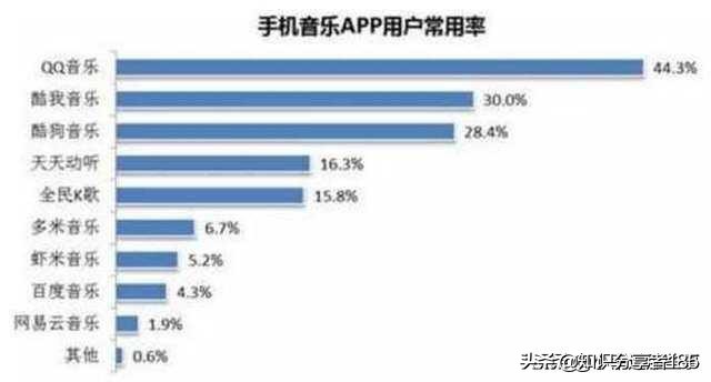 免费听歌的音乐app,音乐mv哪个app最全