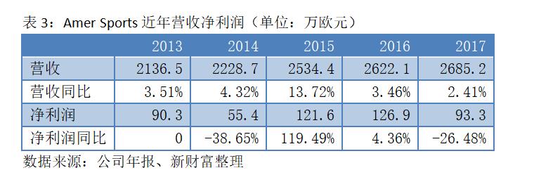 安踏收购女装品牌,安踏最新收购了哪些品牌