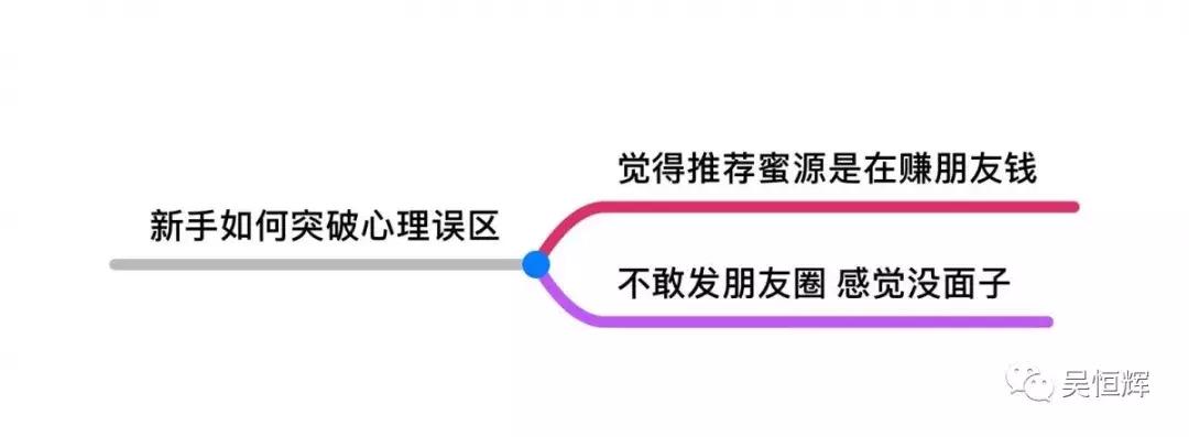 怎么运营社群搞销售,社群运营社群是什么