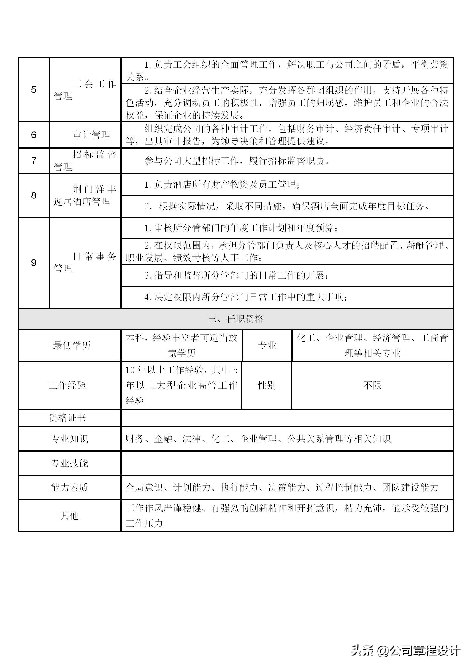企业高管岗位责任制,公司六大高管岗位职责