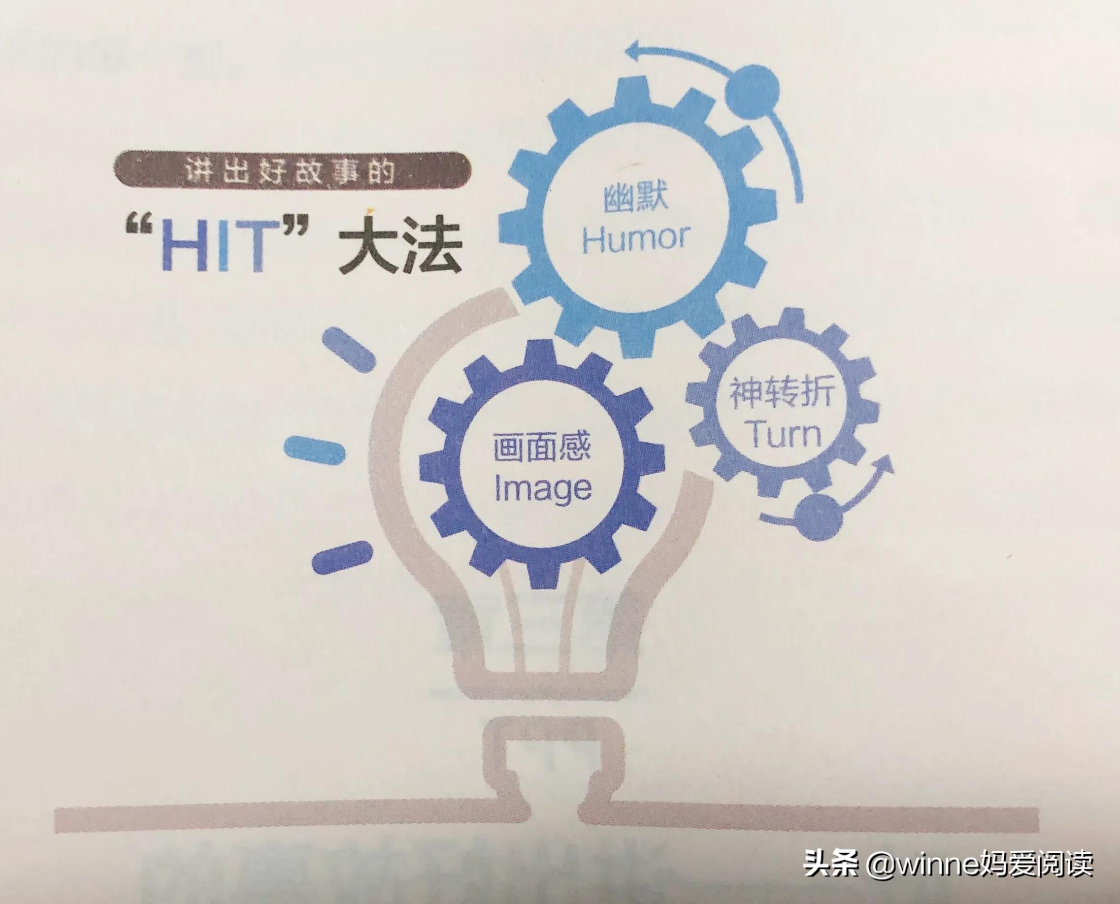 如何完整讲述一个ppt路演,ppt5分钟路演案例