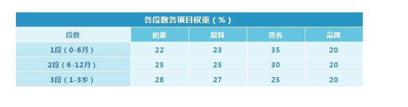 国行奶粉好还是海外版好,国行宝宝奶粉前十