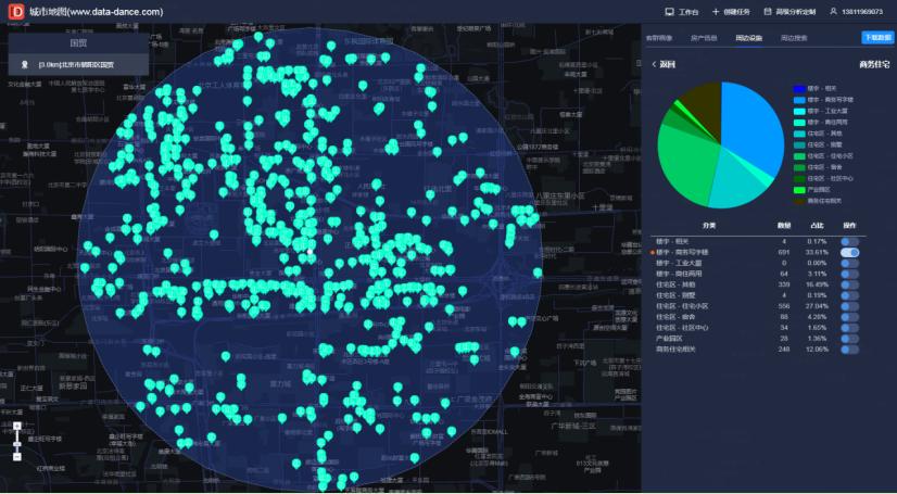 什么软件可以分析商圈,商圈大数据分析软件