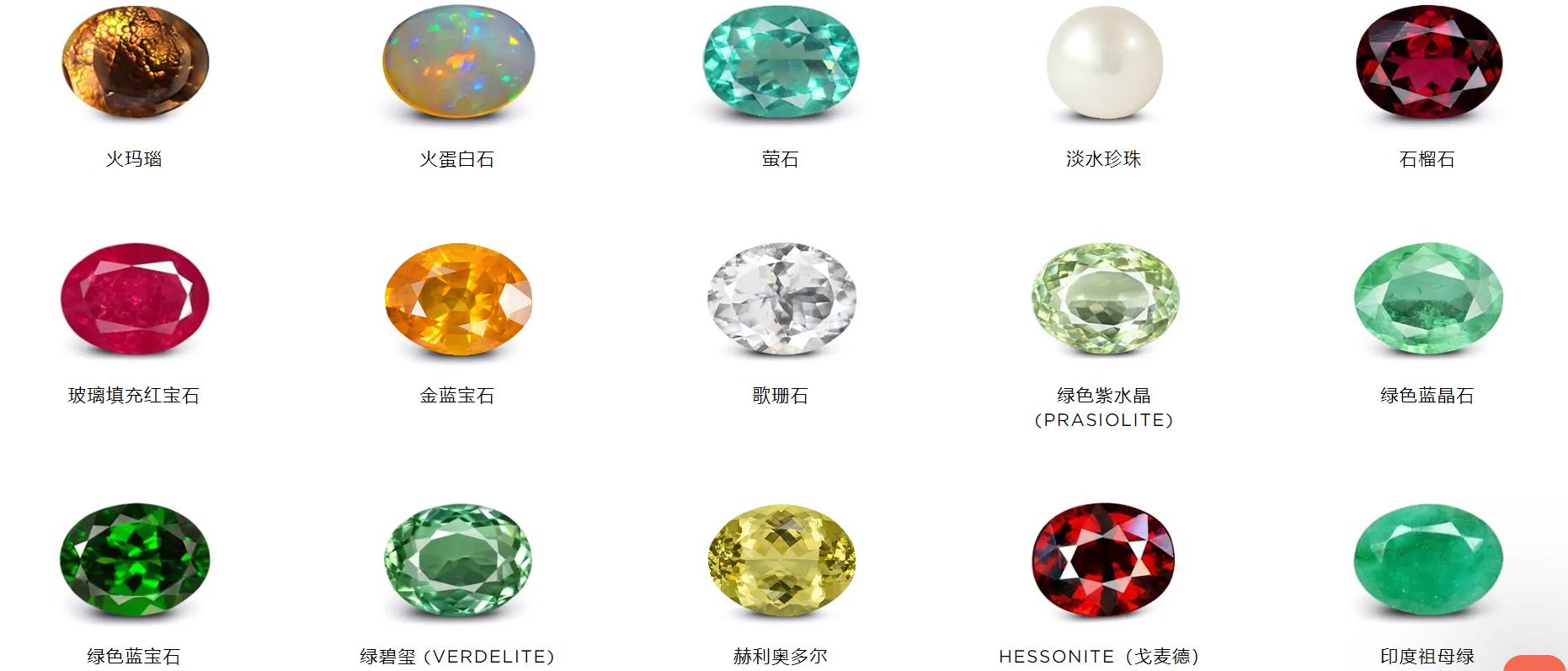 精美宝石欣赏,欣赏宝石用什么放大镜