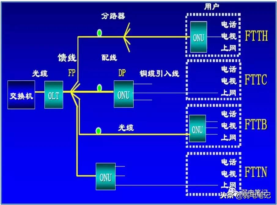 ftth图解大全,ftth技术简介