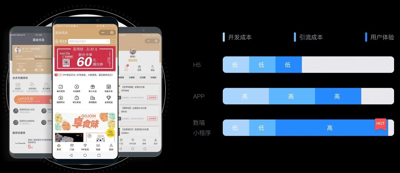 购物中心会员运营,购物中心会员分析