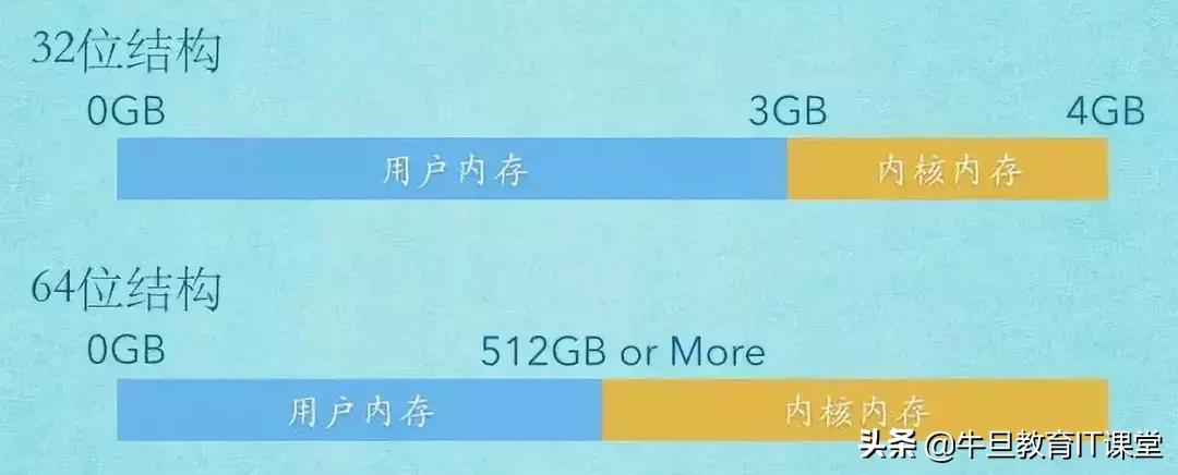linux查看jvm堆内存使用情况,linux内存管理和jvm内存管理