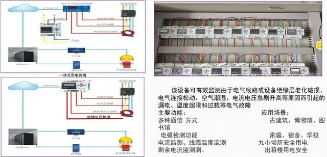 电气火灾隐患智能防护系统,电气火灾智能监测终端安装