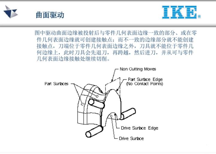 ug五轴教程谁的最好,ug五轴实战案例