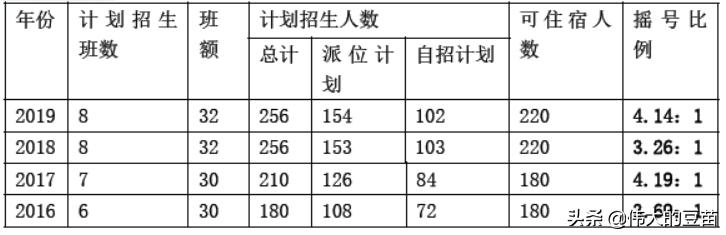 杭州滨江区白马湖二中,杭州滨江区二中学校