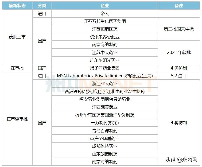 抗痛风药新药,中国抗痛风最新上市新药