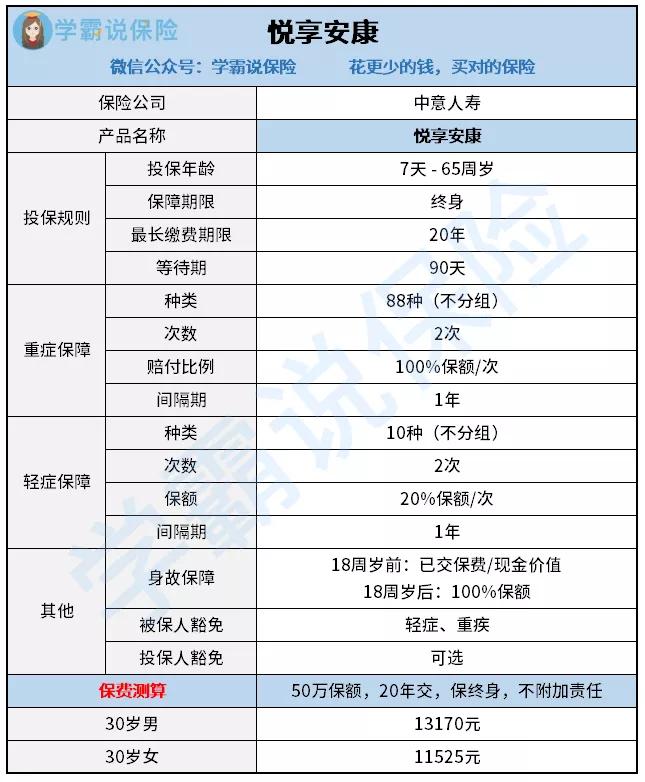 悦享安康重疾险优缺点,中意悦享安康重大疾病保险能退吗