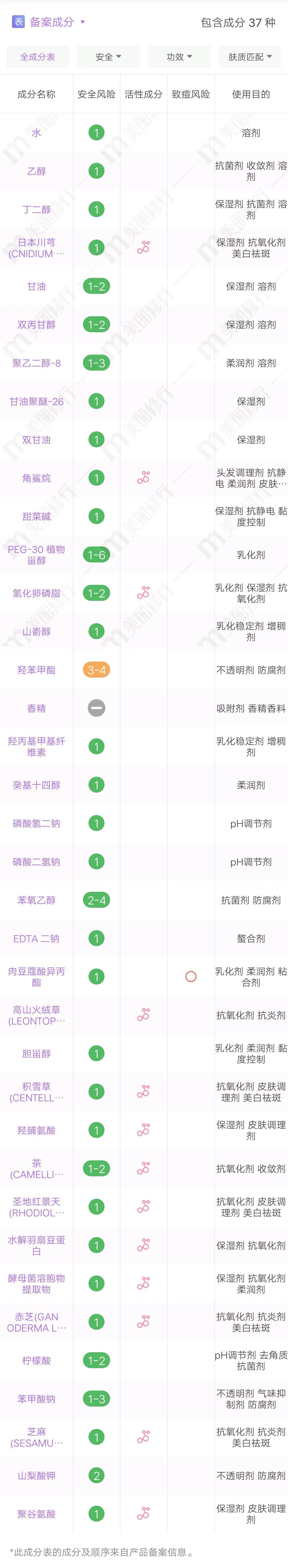 零差评的4款水乳安利测评推荐,成分党放心的水乳