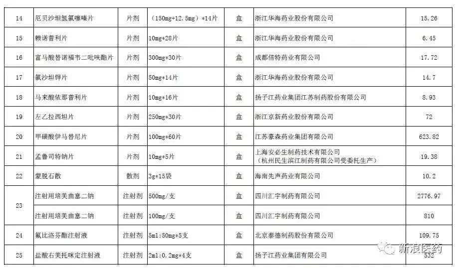 药品带量采购政策深度分析,药品带量采购最新消息