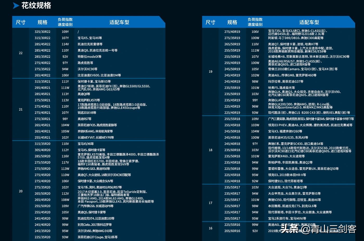 什么半热熔轮胎最好用,半热熔轮胎225