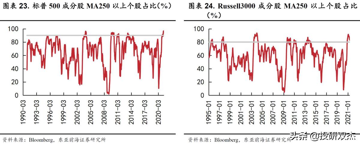 美股银行股崩盘式下跌利弊,美股大崩盘