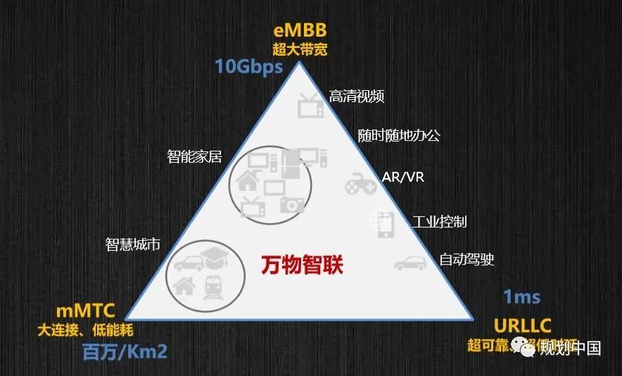 李忠朋友圈丨王俊李昊：从5G出发探索未来城市规划和空间设计