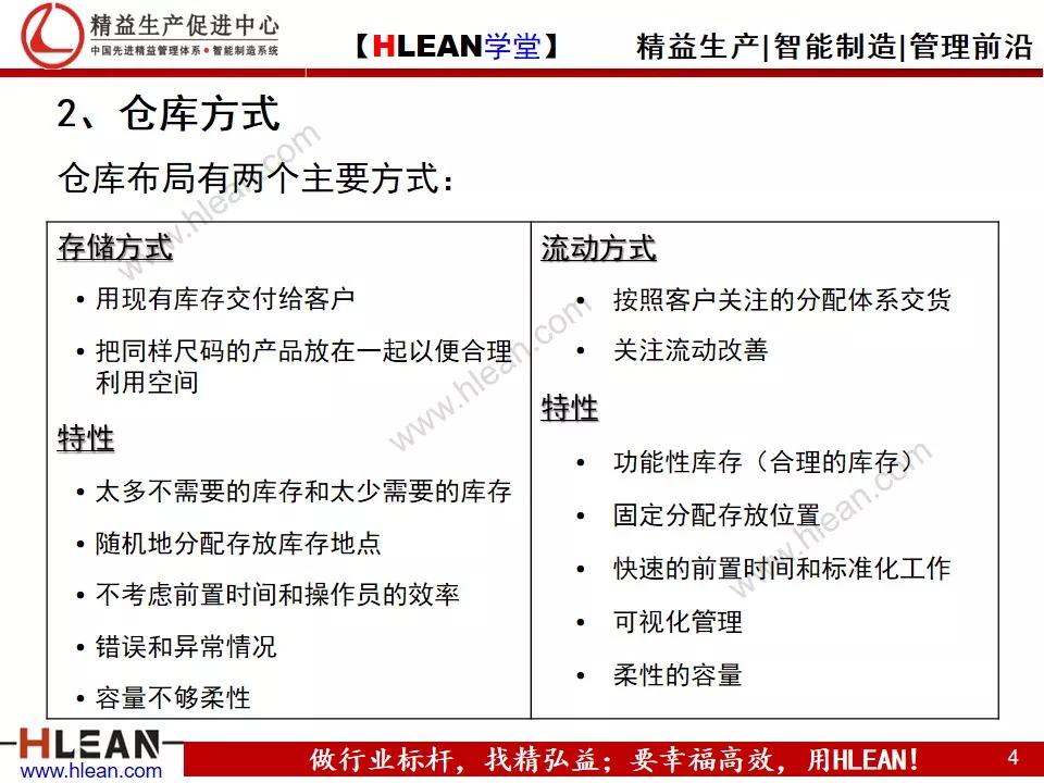 智能仓库设计,精益学堂
