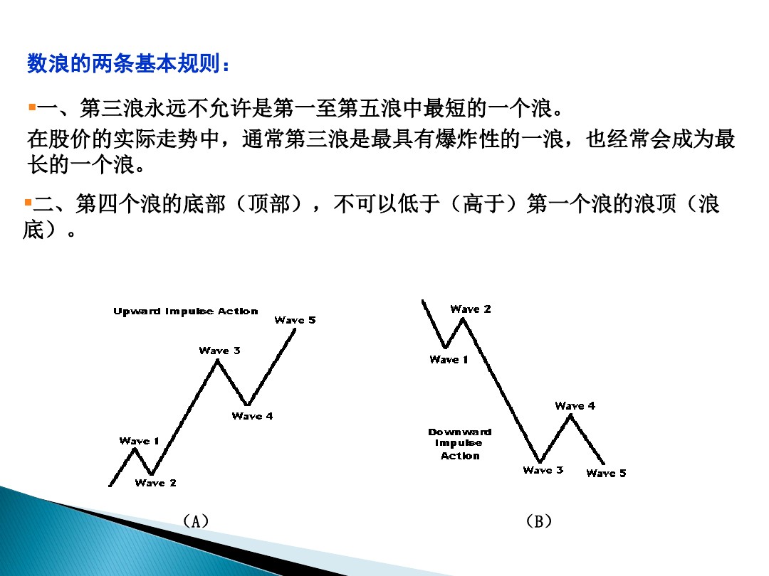 股票的技术分析电子版,股票市场技术分析书籍