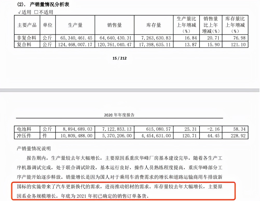 华峰铝业扩产,华峰铝业新能源