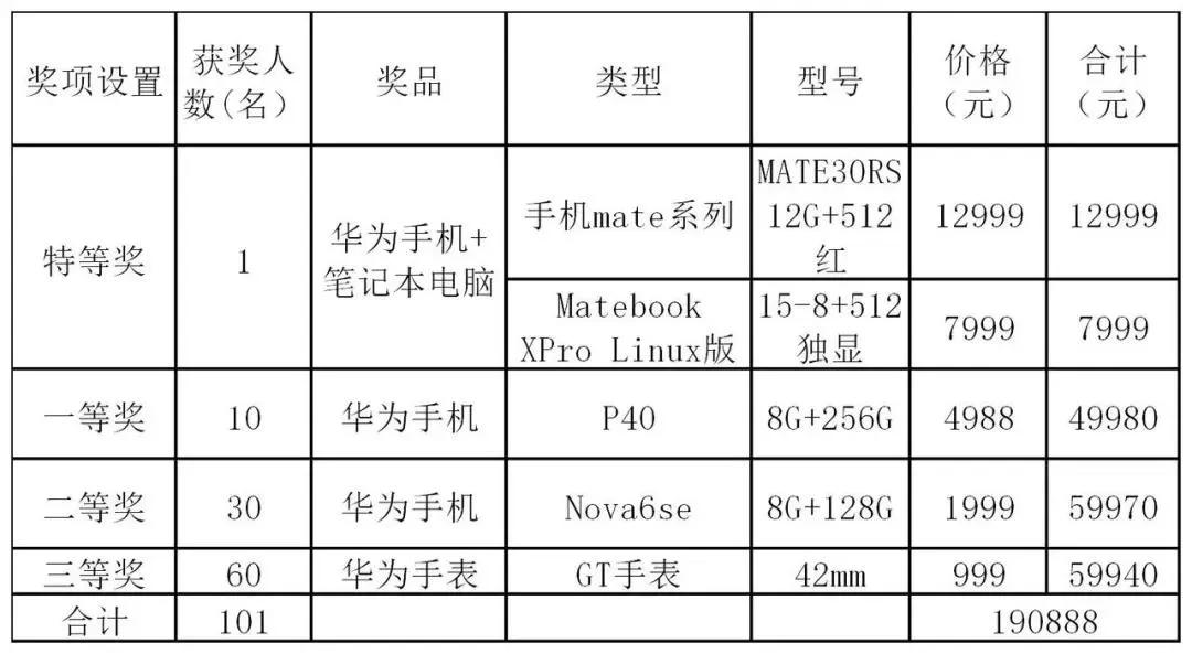 天津武清区消费券在哪里领取,天津市武清区政府消费券