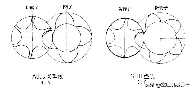 空压机100课,100型空压机