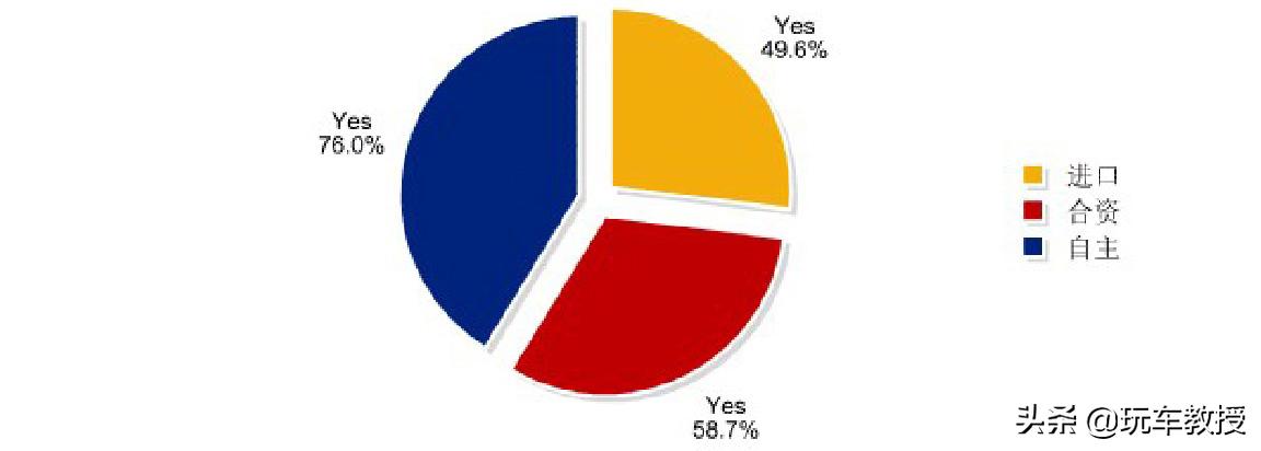 开了10年的丰田车没大毛病，3毛钱一公里花销你敢信？