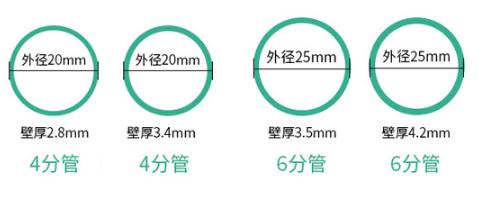 云苏揭秘装修公司的敛财套路——水电增项之水管篇